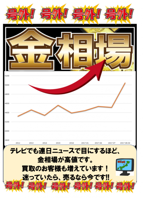 群馬県前橋市　金プラチナ買取店　金、プラチナ買取ならゴールディーズ前橋店
