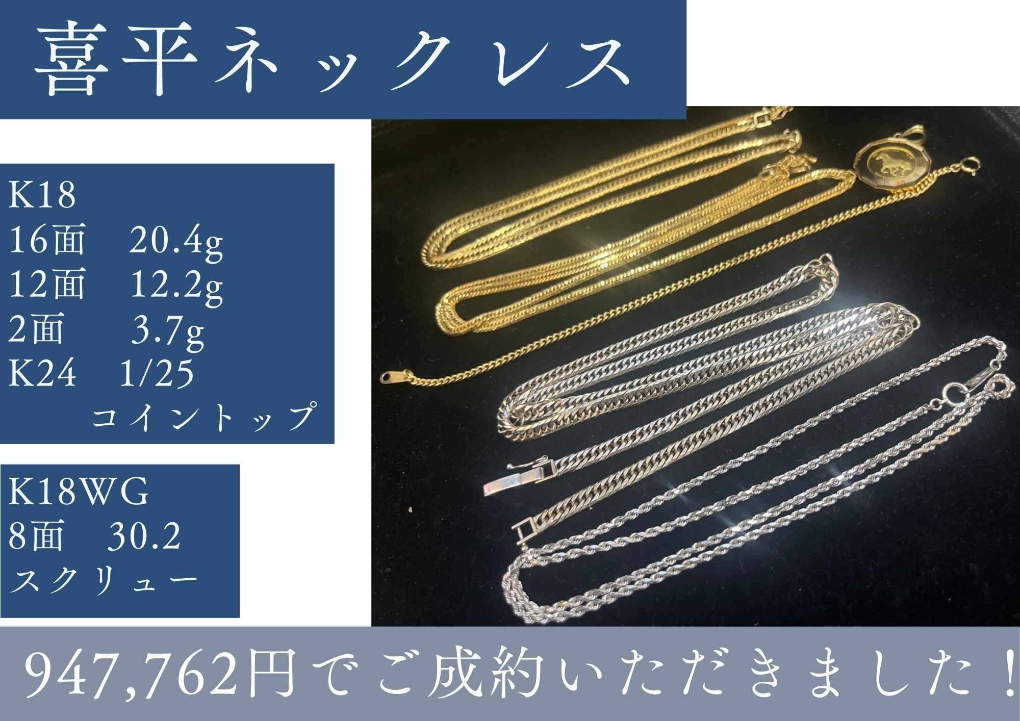 K18喜平、K24コイントップ　K18WG喜平、ネックレス947,762円でお売りいただきました。 12面～+500円/g、20g60㎝+1000円と相場より高いのでアツい！