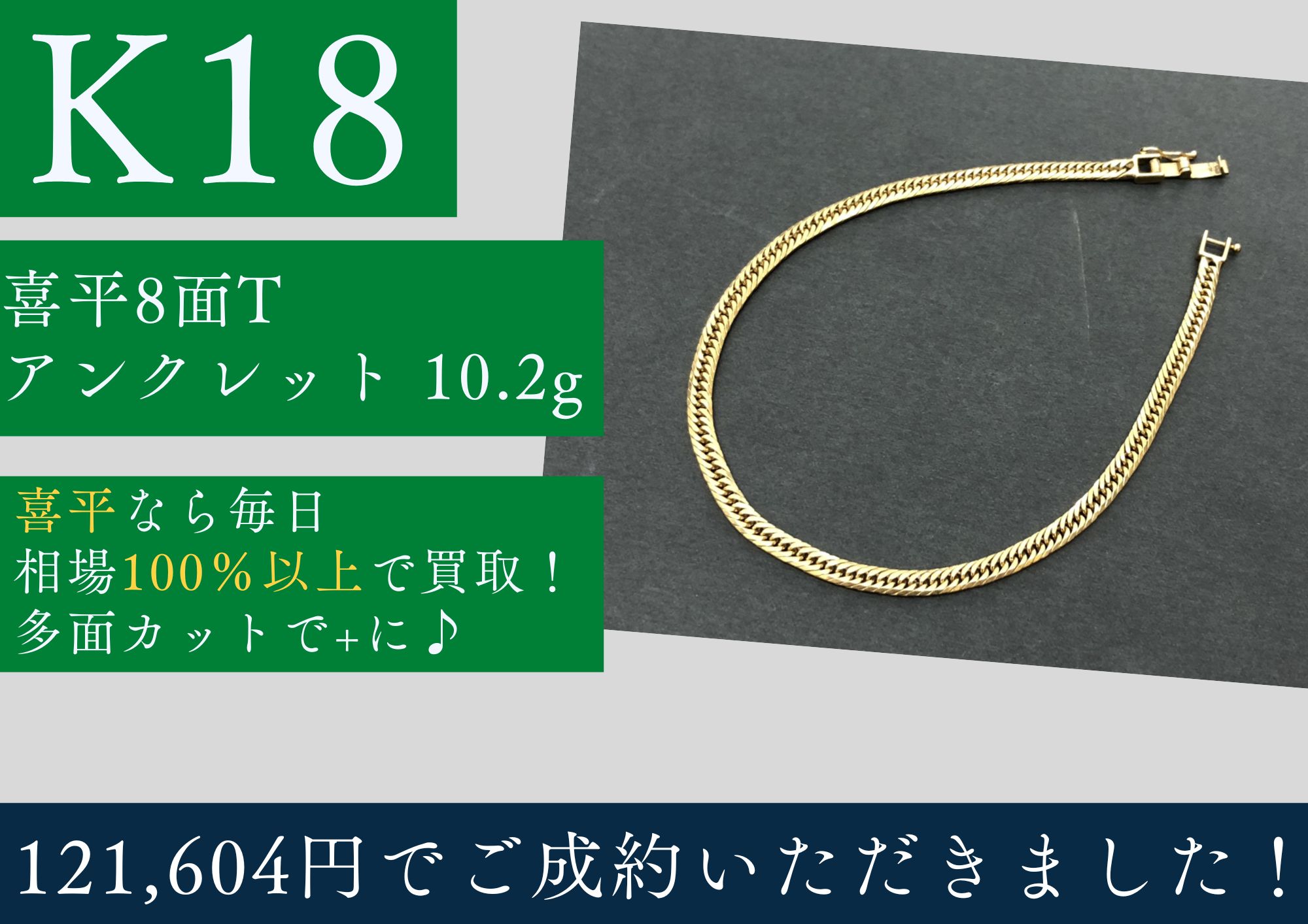 K18 18金 喜平8面トリプルアンクレット 10.2g 121,604円でお買取りさせていただきました！