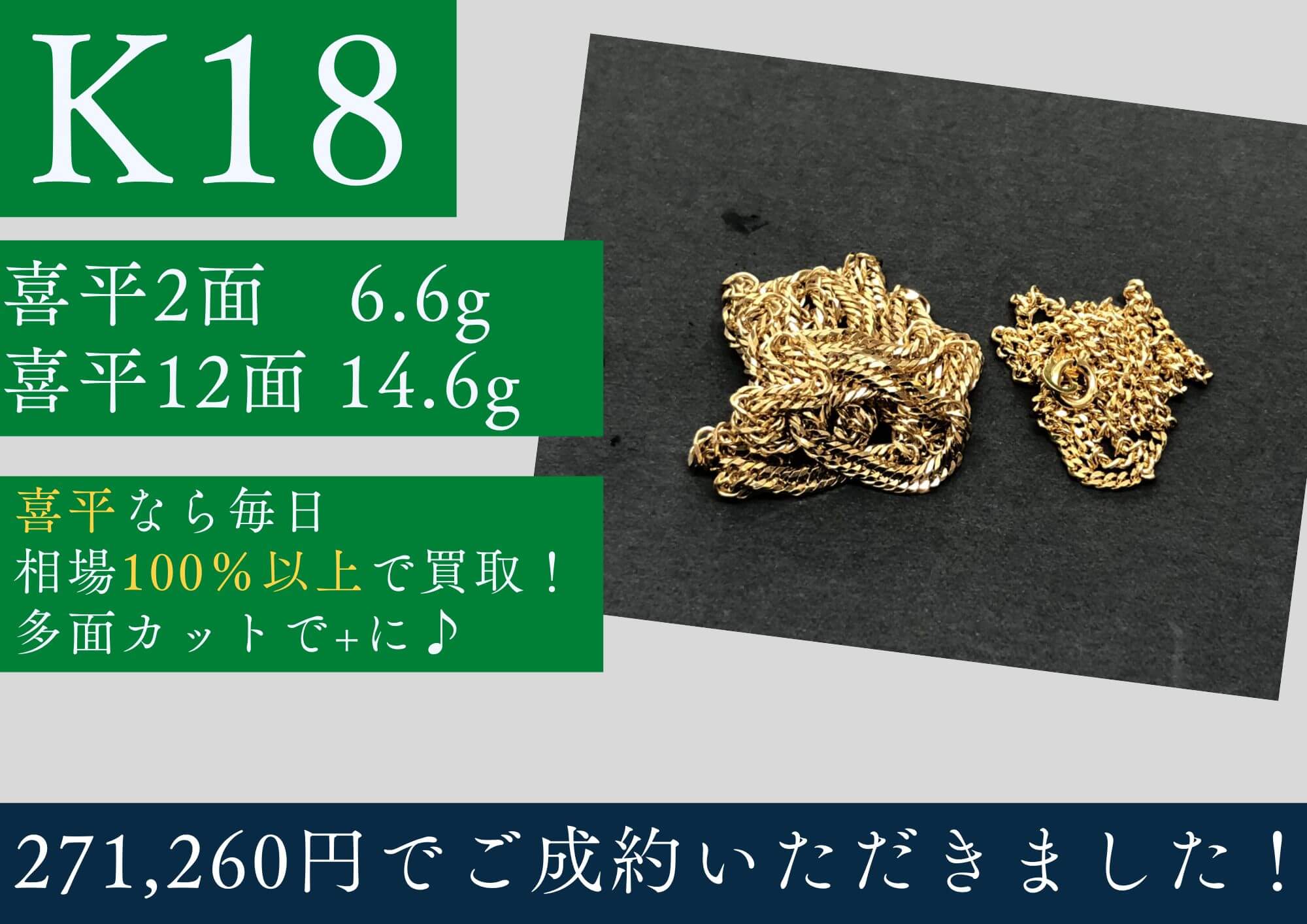 K18 18金 喜平2面6.6g 喜平12面14.6g 271,260円でお買取させていただきました！