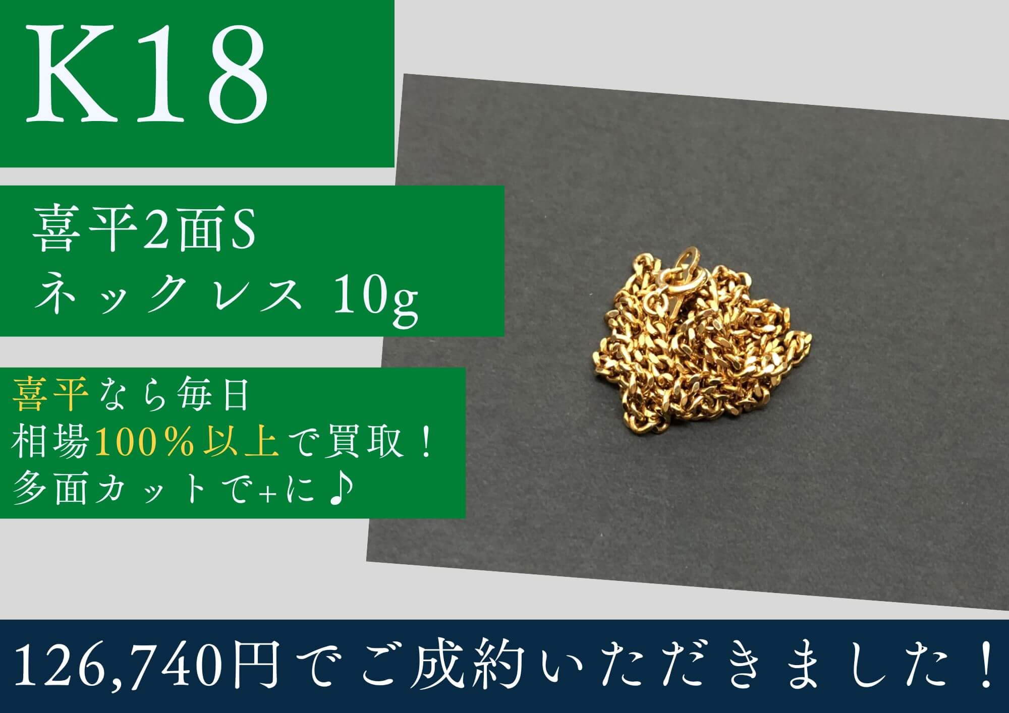 K18 18金 喜平2面ネックレス10g 126,740円でお買取りさせていただきました！
