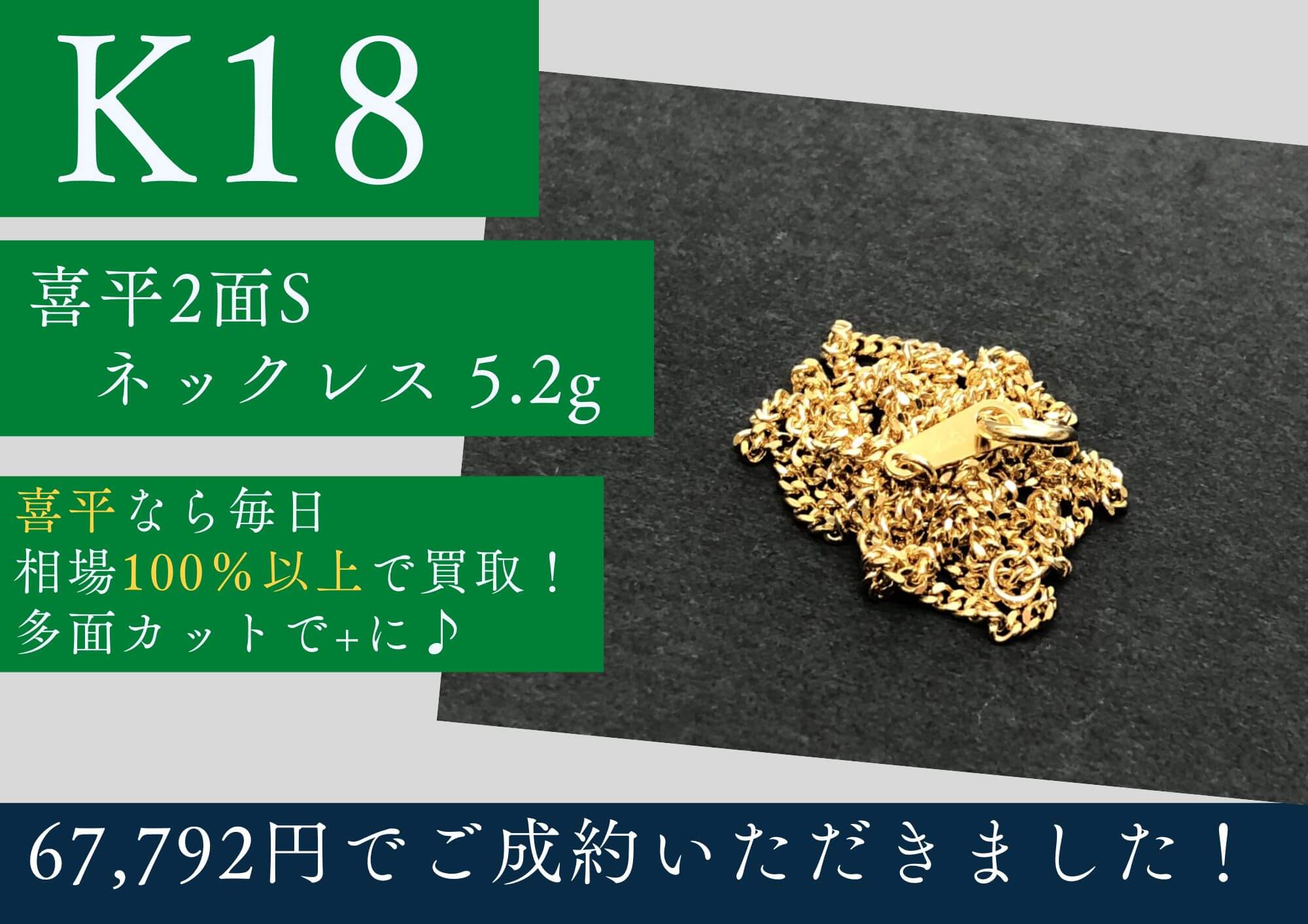 K18 18金 喜平2面ネックレス 5.2g 67,792円でお買取させていただきました！