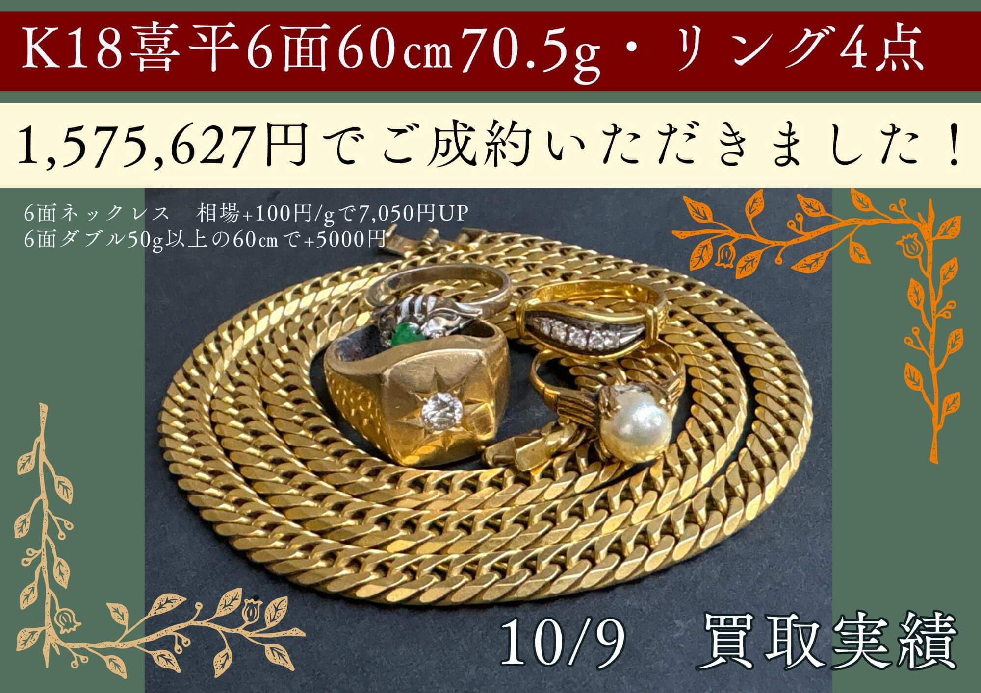 K18喜平6面60㎝70.5g・リング4点 1,575,627円でご成約いただきました！  K18喜平6面ネックレス　相場+100円/gで7,050円UP 6面ダブル50g以上の60㎝で+5000円 と、特別価格での買取金額となります。