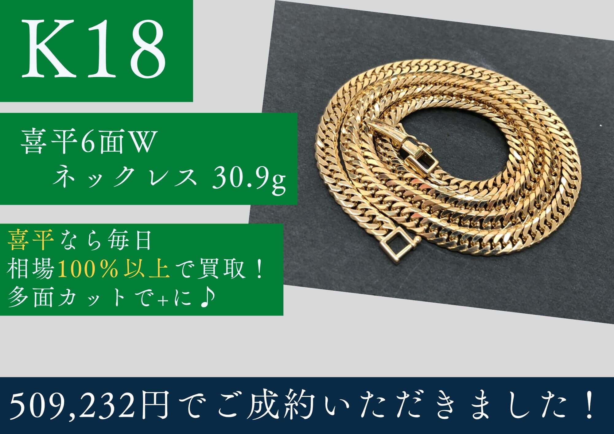K18 18金 喜平6面Wネックレス 30.9g 509,232円でお買取りさせていただきました！