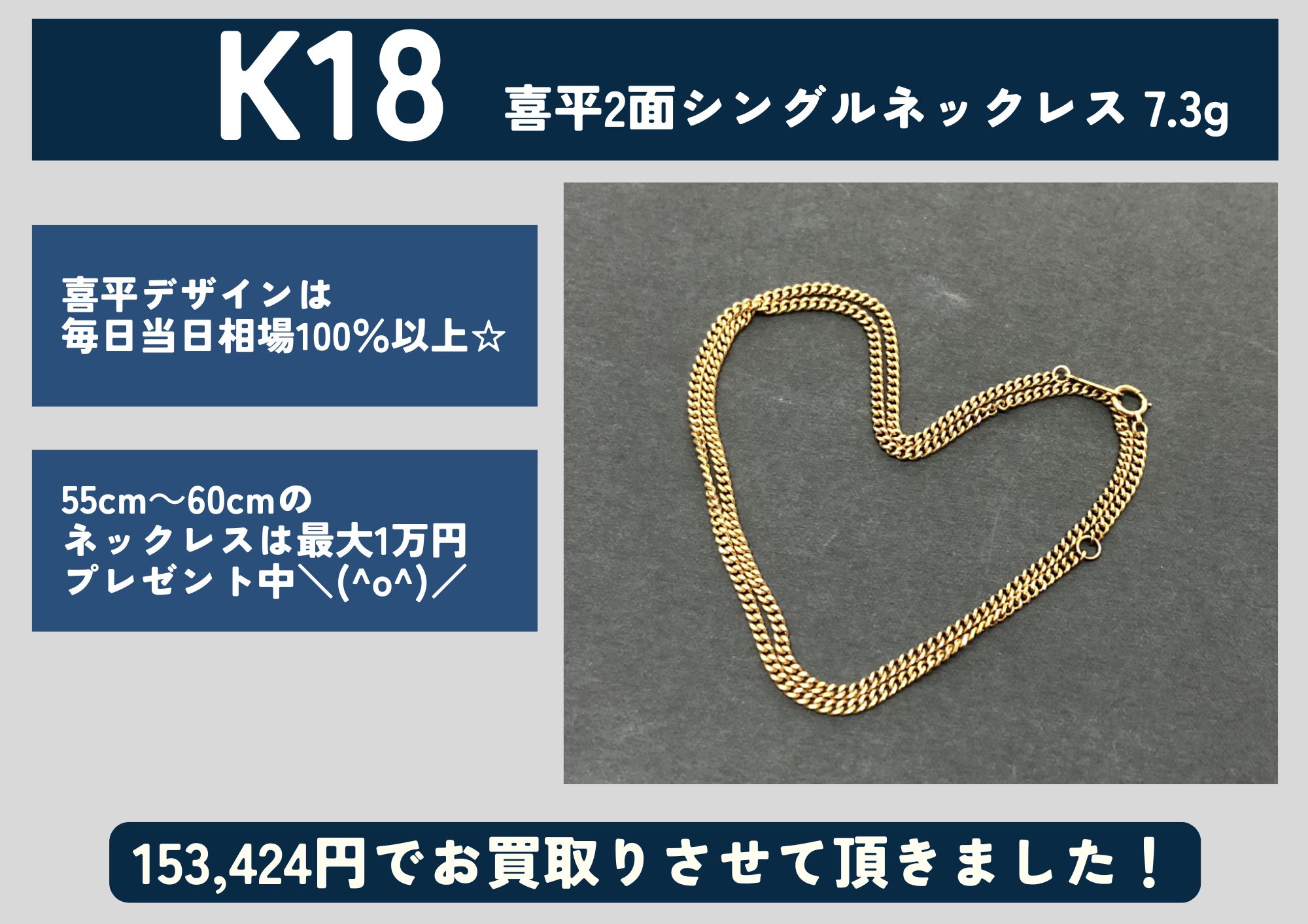 K18 18金 喜平2面シングルネックレス 7.3g 153,424円でお買取させていただきました！