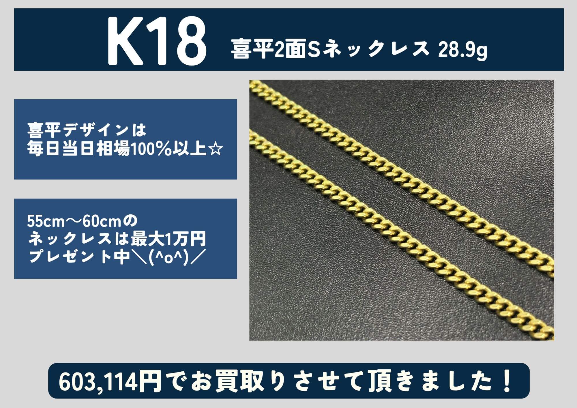 K18 18金 喜平2面 シングルネックレス 28.9g 603,114円でお買取りさせていただきました！