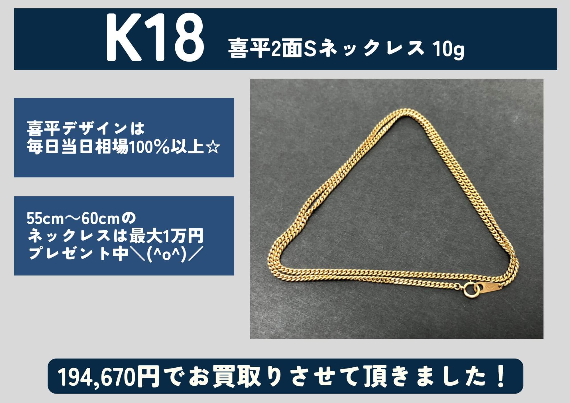 K18 18金 喜平2面シングルネックレス 10g 194,670円でお買取させていただきました！