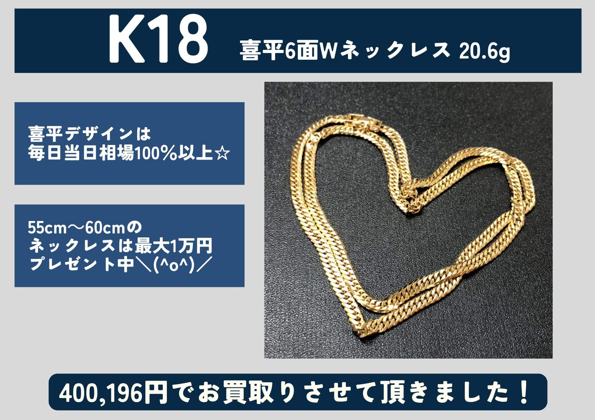 K18 18金 喜平6面Wネックレス 20.6g 400,196円でお買取させていただきました！