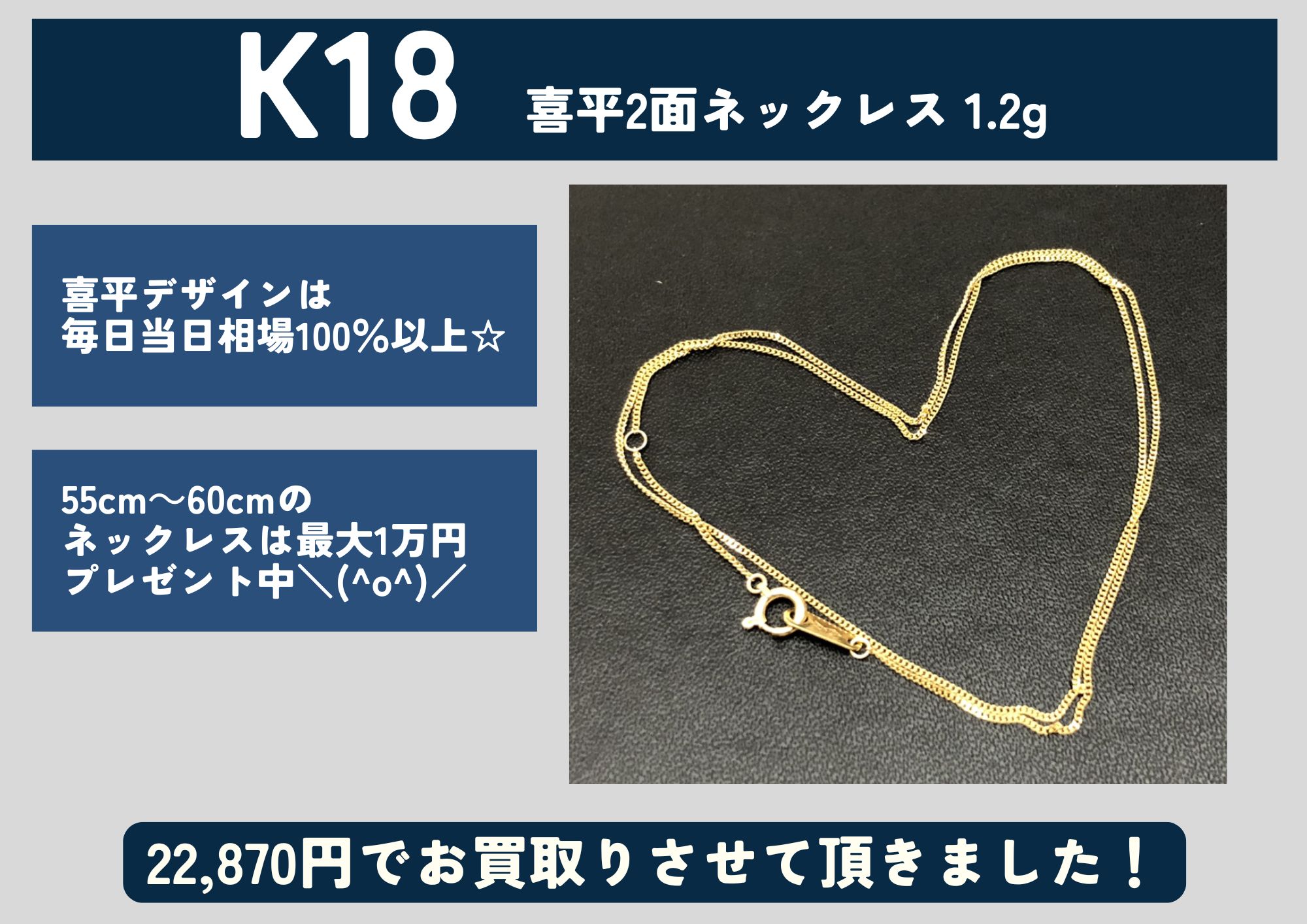 K18 18金 喜平2面ネックレス 1.2g 22,870円でお買取りさせていただきました！