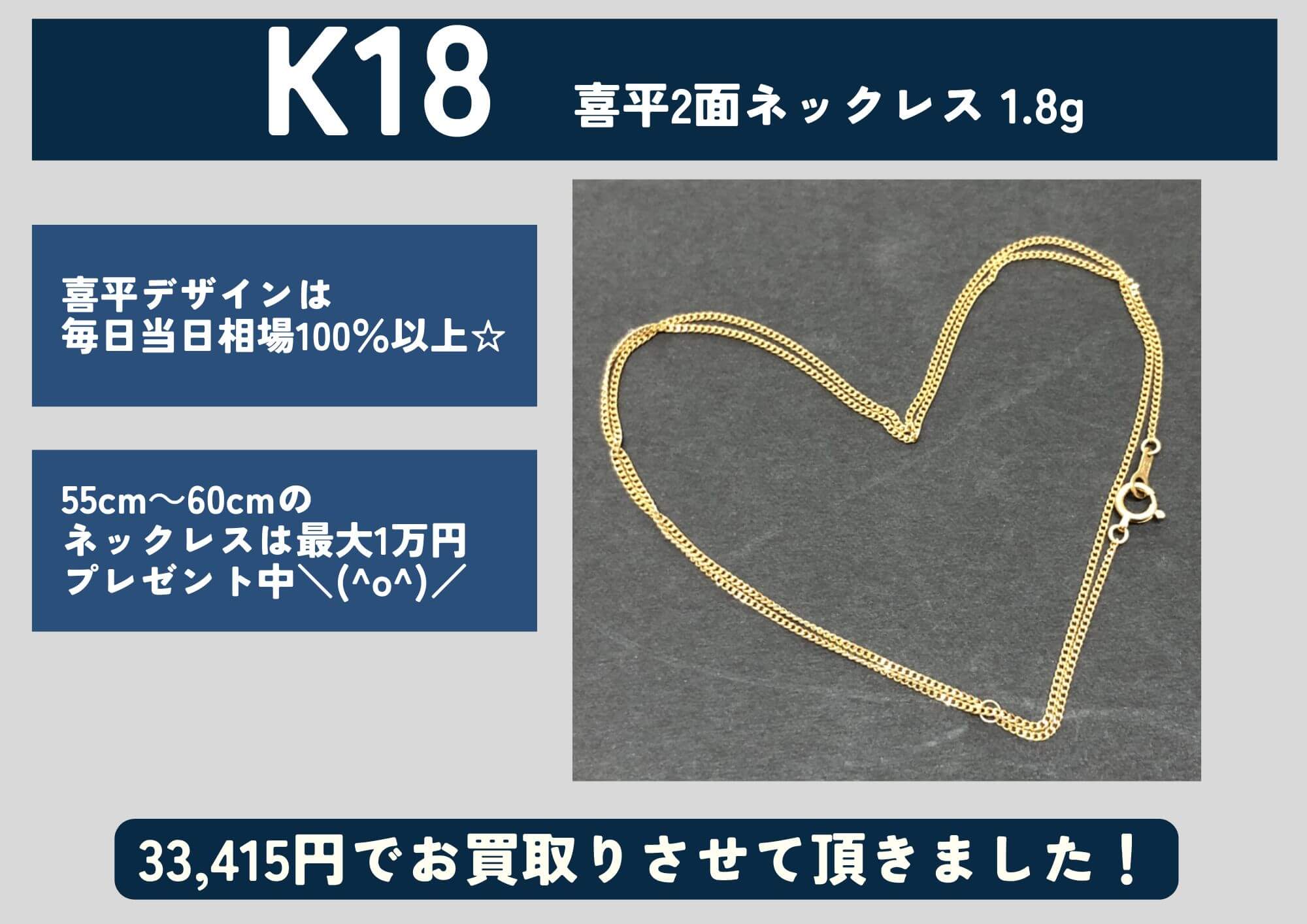 K18 18金 喜平2面ネックレス 1.8g 33,415円でお買取させていただきまし 