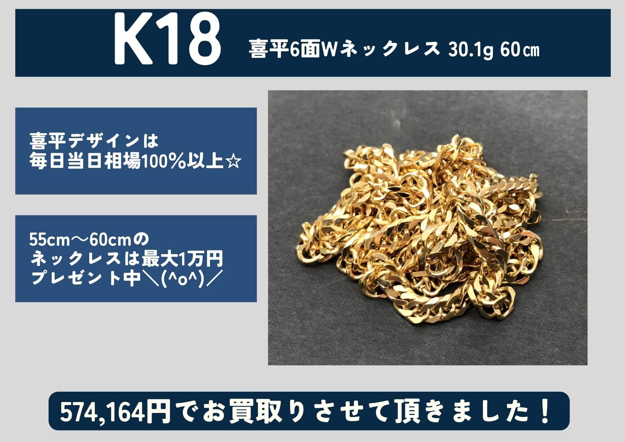 K18 18金 喜平6面Wネックレス 30.1g 60㎝ 574,164円でお買取りさせていただきました！